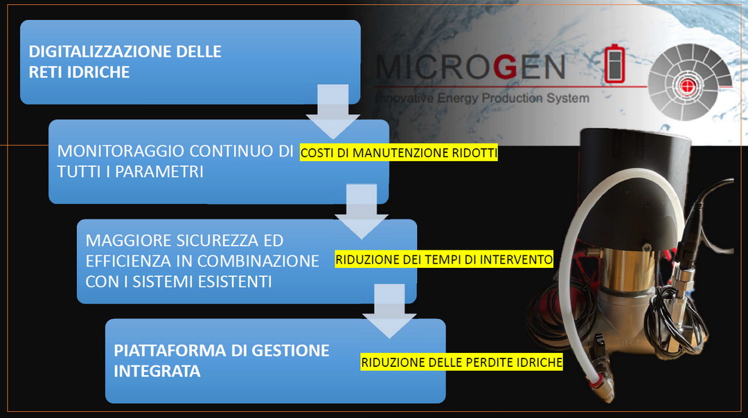 Microgen ita 1 resize