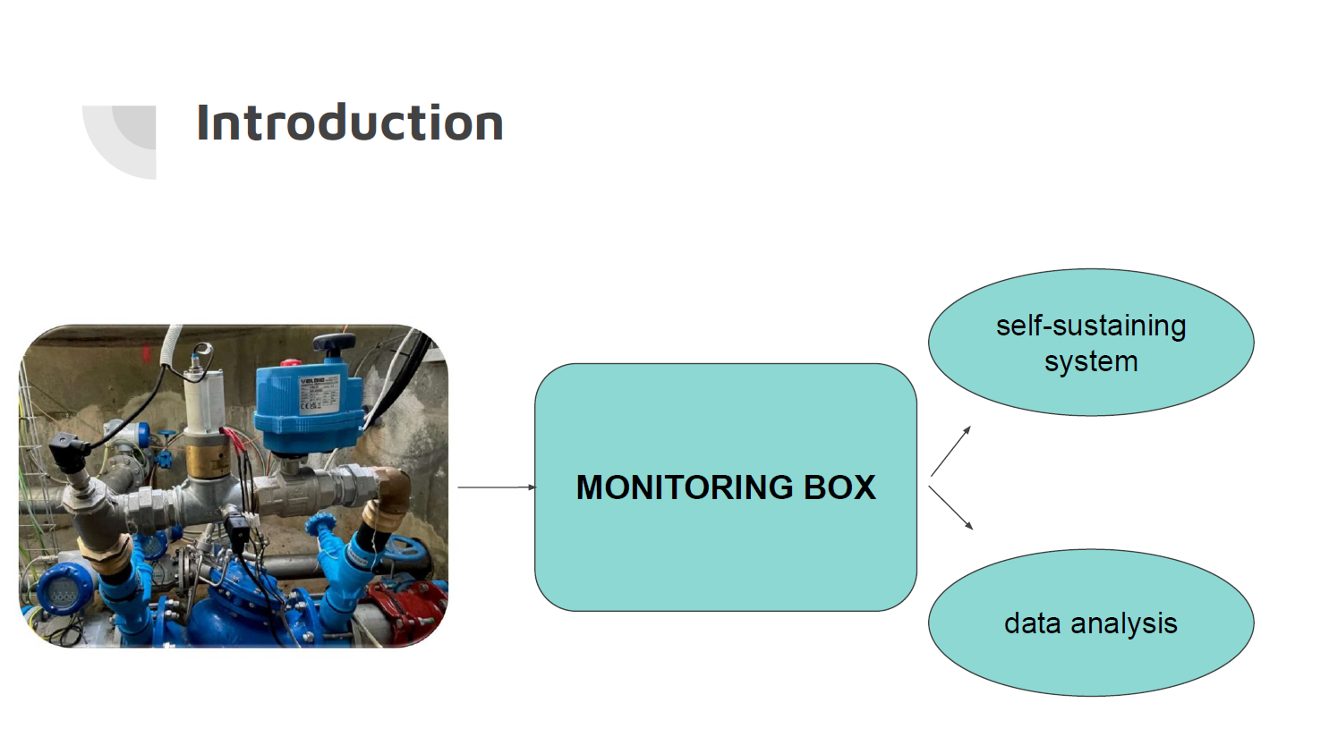 monitoring 1